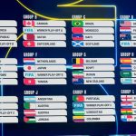 Tablica izvučenih grupa za svjetsko prvenstvo u nogometu 2026. godine