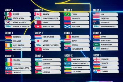 Tablica izvučenih grupa za svjetsko prvenstvo u nogometu 2026. godine