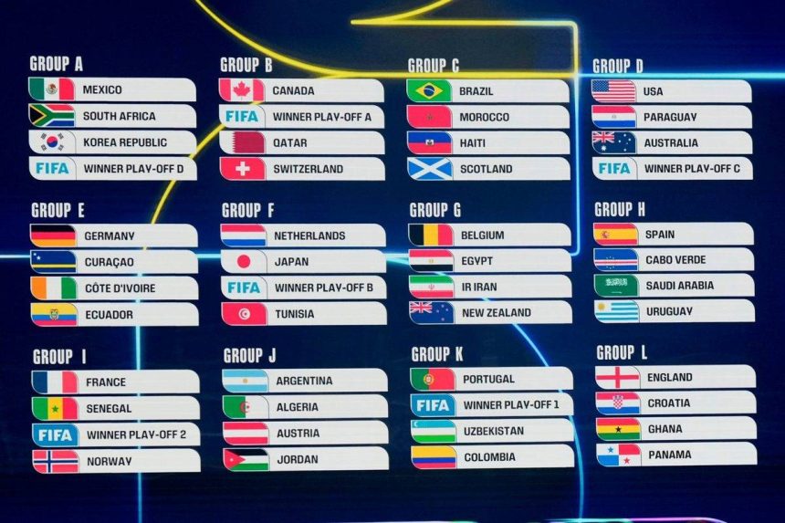 Tablica izvučenih grupa za svjetsko prvenstvo u nogometu 2026. godine